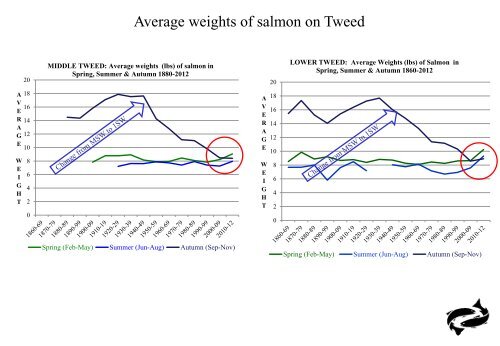 So what is Fishery Management? - RAFTS