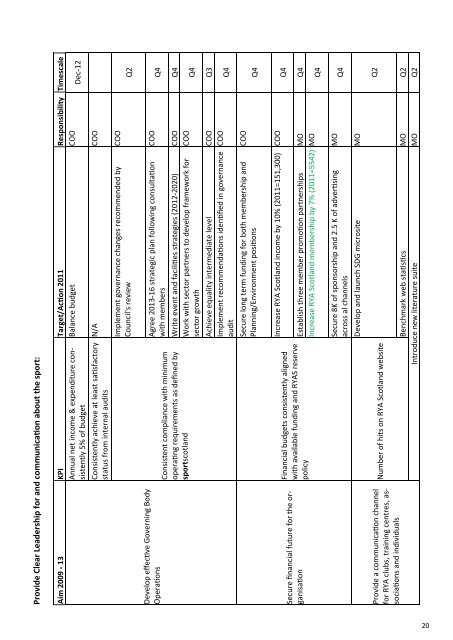 Operational Plan 2012 - RYA Scotland