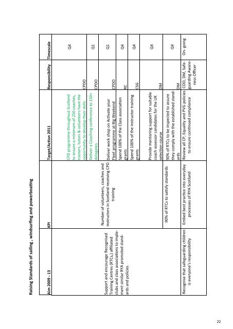 Operational Plan 2012 - RYA Scotland