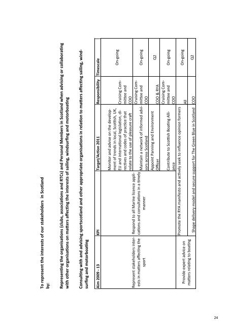 Operational Plan 2012 - RYA Scotland