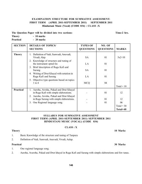 Secondary School Curriculum 2012 - Central Board of Secondary ...