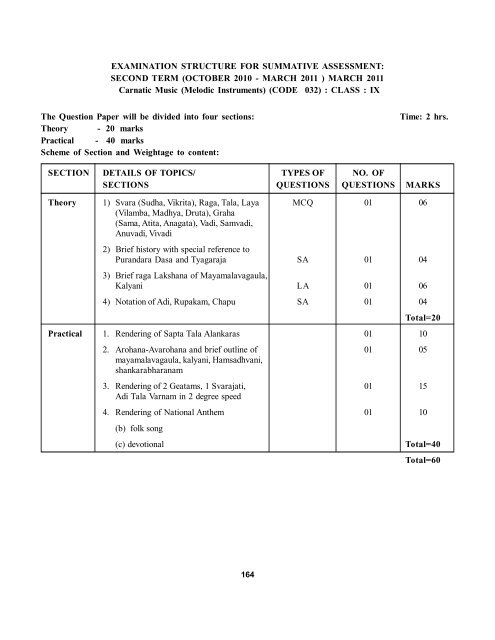 Secondary School Curriculum 2012 - Central Board of Secondary ...