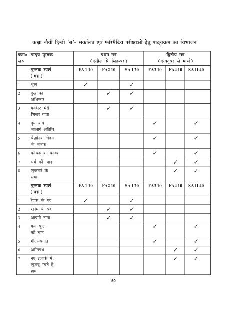 Secondary School Curriculum 2012 - Central Board of Secondary ...