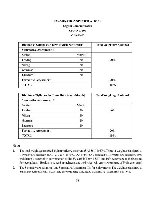 Secondary School Curriculum 2012 - Central Board of Secondary ...