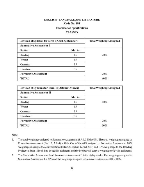 Secondary School Curriculum 2012 - Central Board of Secondary ...