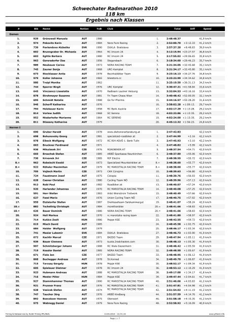 Schwechater Radmarathon 2010 118 km  Ergebnis ... - pflanzl.info