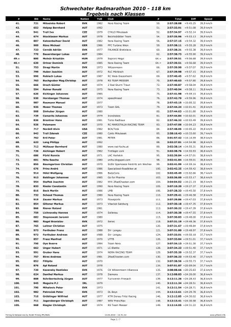 Schwechater Radmarathon 2010 118 km  Ergebnis ... - pflanzl.info