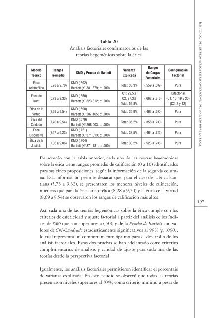 Concepciones del maestro sobre la ética