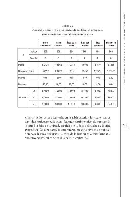 Concepciones del maestro sobre la ética