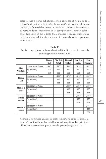 Concepciones del maestro sobre la ética