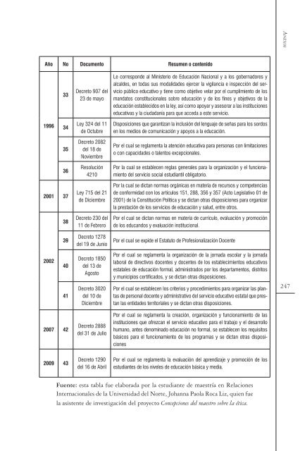 Concepciones del maestro sobre la ética