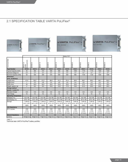 HANDBOOK Rechargeable Lithium VARTA PoLiFlex