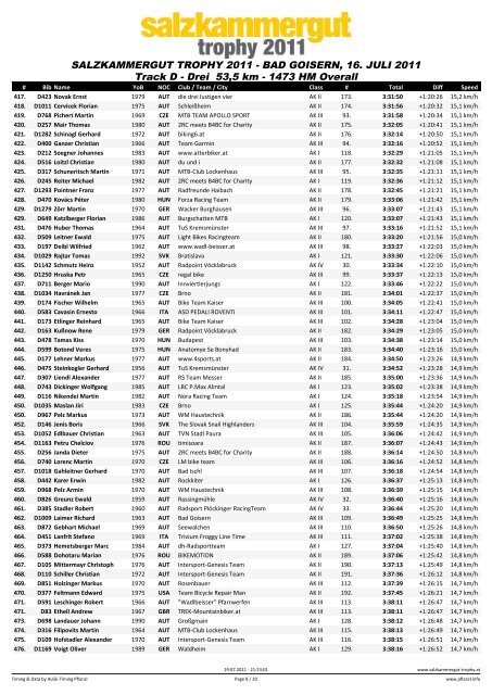 Track D - Drei 53,5 km - 1473 HM Overall - ALGE Timing Pflanzl