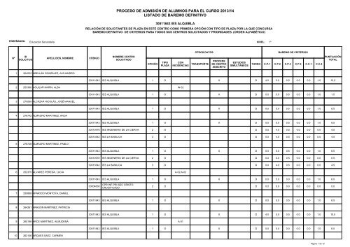 proceso de admisiÃ³n de alumnos para el curso 2013 ... - IES Alquibla