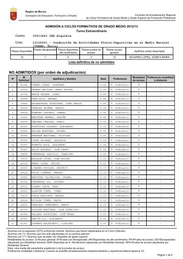 NO ADMITIDOS (por orden de adjudicaciÃ³n) - IES Alquibla