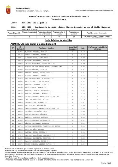 ADMITIDOS (por orden de adjudicaciÃ³n) - IES Alquibla