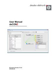 deCONz User Manual - dresden elektronik ingenieurtechnik GmbH