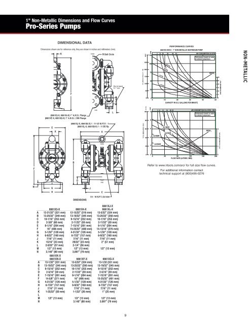 ARO Diaphragm and Piston Pumps