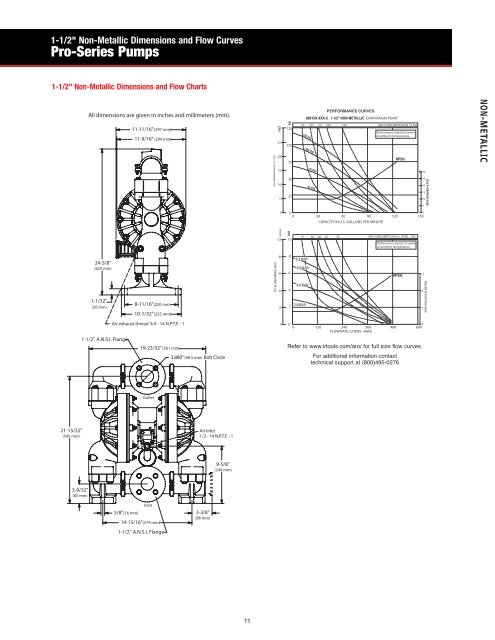 ARO Diaphragm and Piston Pumps