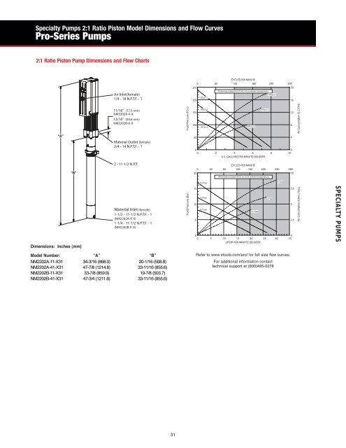 ARO Diaphragm and Piston Pumps