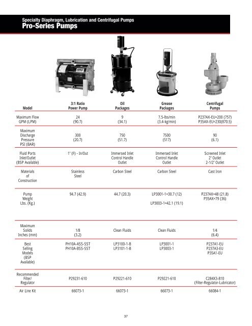 ARO Diaphragm and Piston Pumps