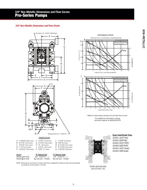 ARO Diaphragm and Piston Pumps