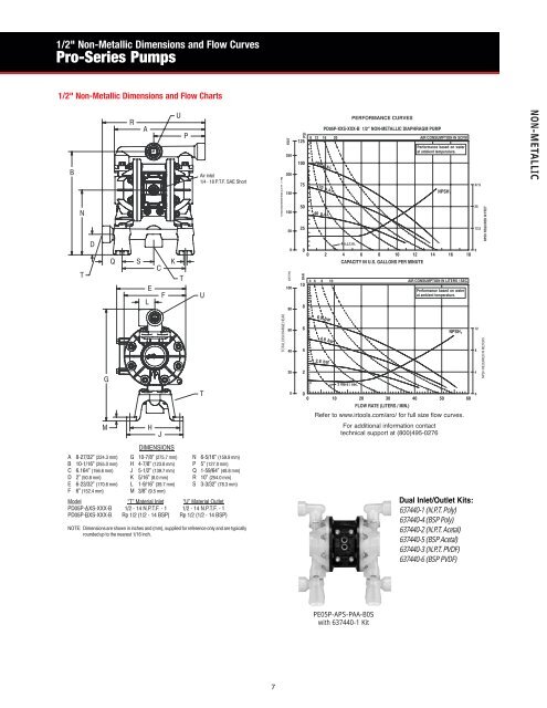 ARO Diaphragm and Piston Pumps