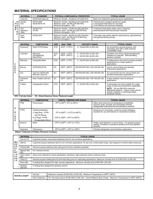 to download Material compatibility guide - Aquapump.co.za