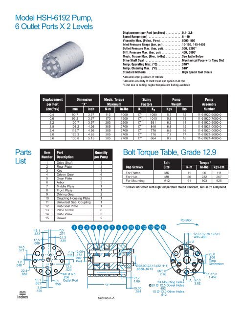 Planetary Gear Pumps - LUBOSA