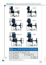 Masstabelle SeiteneintrittsrÃ¼hrwerke (Side-Entry Mixer, Serie 90)