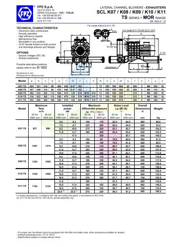 View Models FPZ SCL-K07-11 TS Side Channel Blower/Vacuum ...