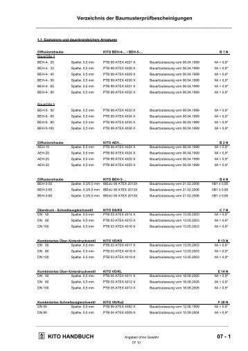Verzeichnis Baumusterprüfbescheinigung
