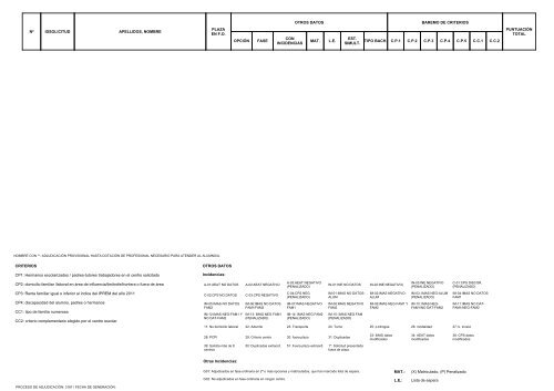 Primero de bachillerato de humanidades. Admitidos - IES Alquibla