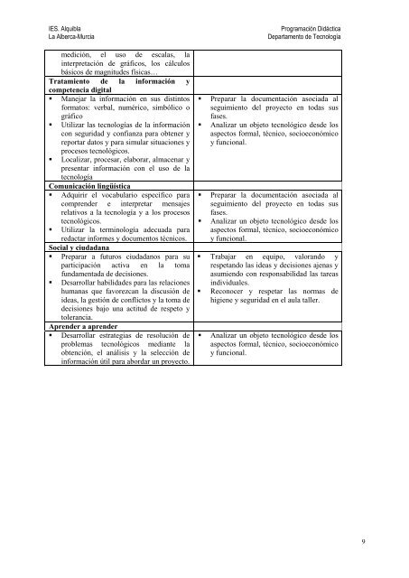 ProgramaciÃ³n didÃ¡ctica - IES Alquibla