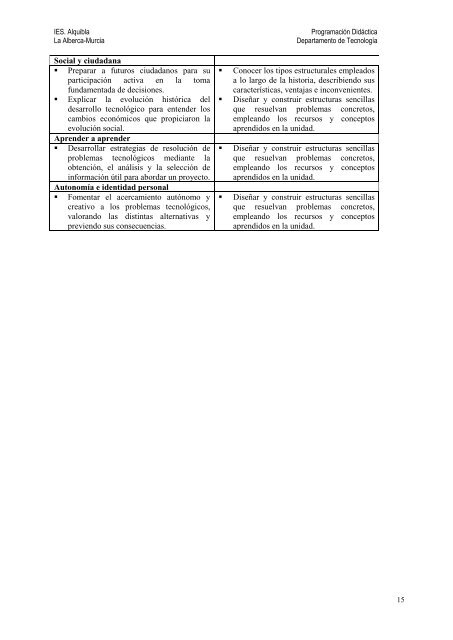 ProgramaciÃ³n didÃ¡ctica - IES Alquibla