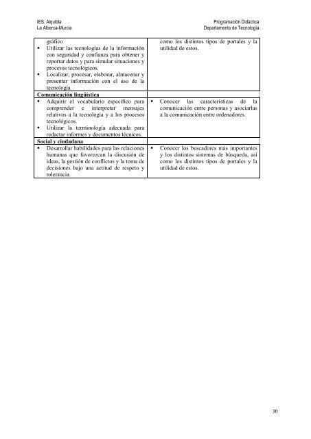 ProgramaciÃ³n didÃ¡ctica - IES Alquibla