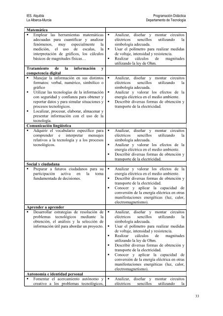 ProgramaciÃ³n didÃ¡ctica - IES Alquibla