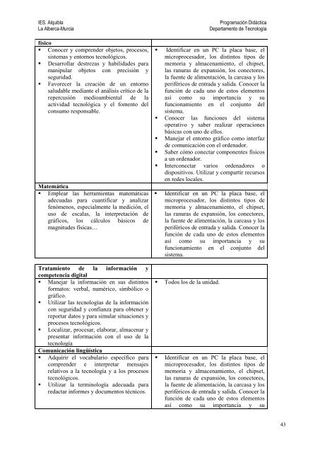 ProgramaciÃ³n didÃ¡ctica - IES Alquibla