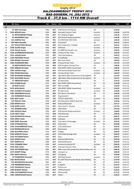 Track E - 37,9 km - 1114 HM Overall - pflanzl.info