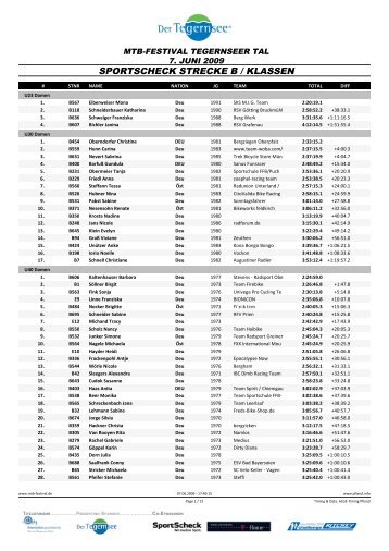 SPORTSCHECK STRECKE B / KLASSEN - ALGE Timing Pflanzl