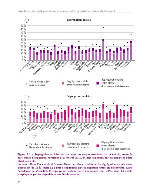 Etat-des-lieux-Mixité-à-lécoleFrance1