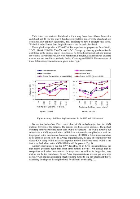 k-Nearest Neighbor Classification on Spatial Data Streams Using P ...