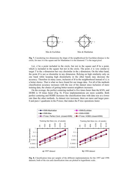 k-Nearest Neighbor Classification on Spatial Data Streams Using P ...