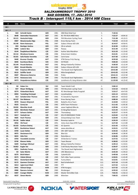 Track B - Intersport 119,1 km - 3914 HM Class - pflanzl.info