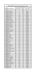 Classifica delle auto con etÃ  compresa tra 8 e 9 anni ... - AlVolante