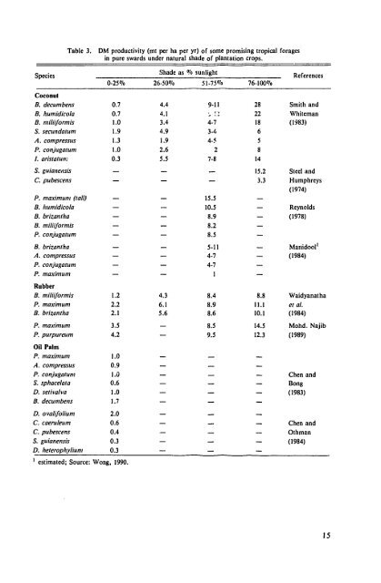 Proceedings of a workshop on research methodologies Medan ...