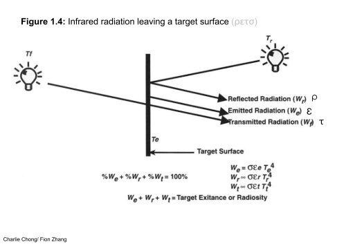 Understanding infrared thermography reading 3 part 1 of 2