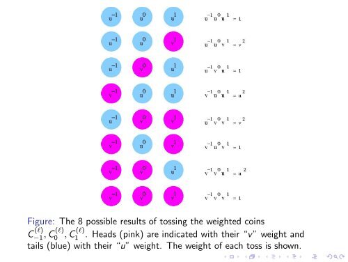 Euler's partition theorem and the combinatorics of -sequences