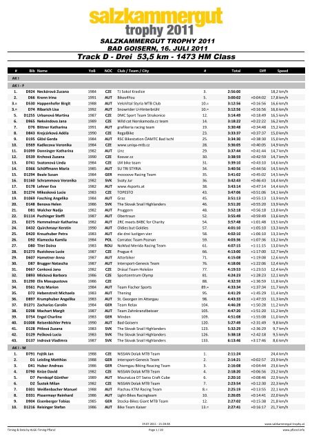 Track D - Drei 53,5 km - 1473 HM Class - ALGE Timing Pflanzl