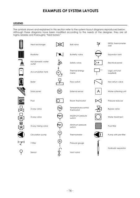 SOTTOSTAZIONI PER TELERISCALDAMENTO - Techno System